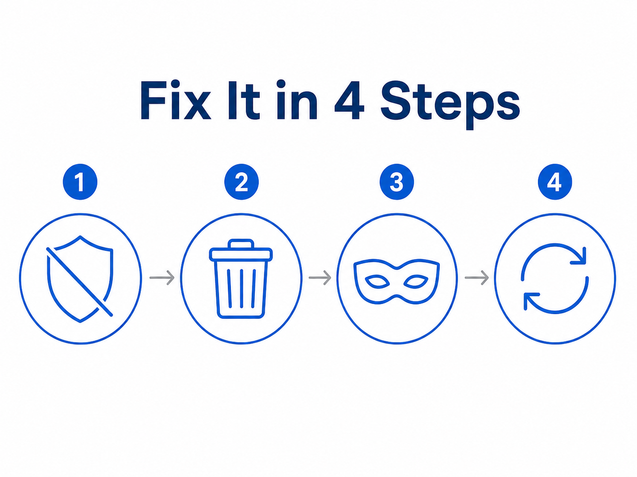 Unable to Login to ChatGPT desktop 4-step fix checklist