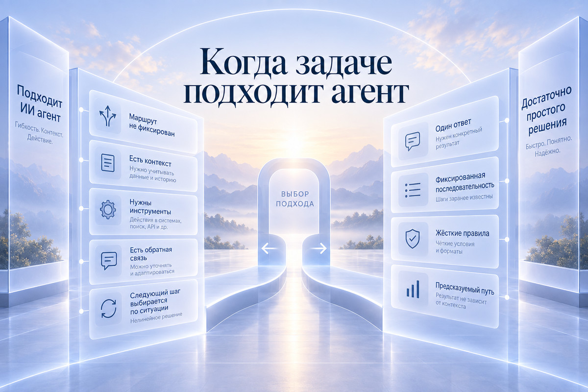 Когда задаче подходит ИИ-агент, а когда достаточно обычной автоматизации