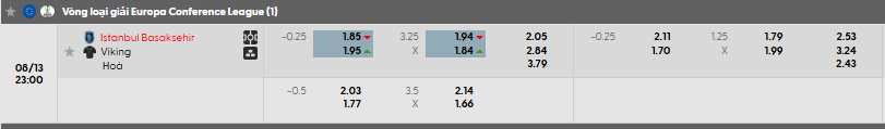 Tỷ lệ kèo Istanbul Basaksehir F.K. vs Viking