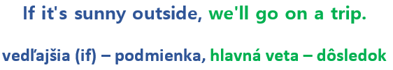 podmienkové vety v angličtine: 

If it's sunny outside, we'll go on a trip. 
vedľajšia veta s if + hlavná veta s dôsledkom