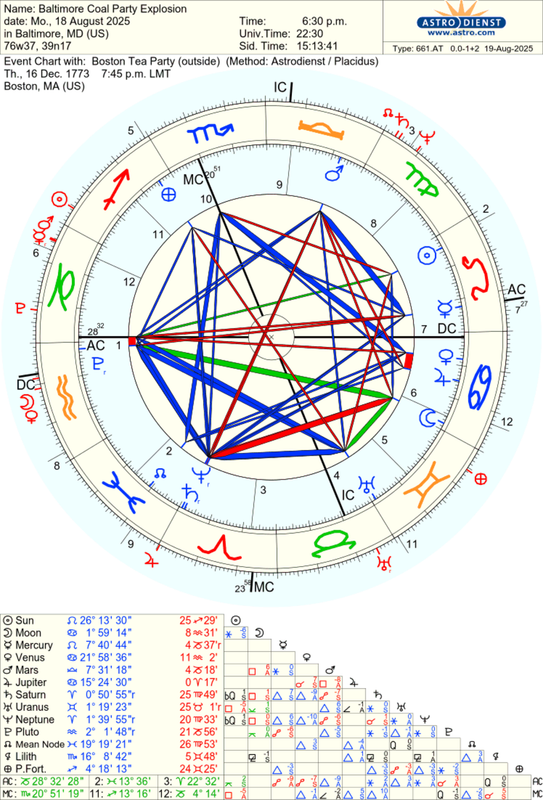 astro_661at_baltimore_coal_party_explosion_boston_tea_party.48669.1260702
