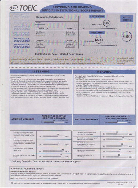 TOEIC Certification_Dian Juanda