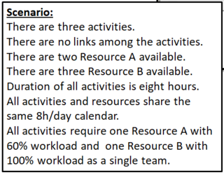 Workload-Scenario