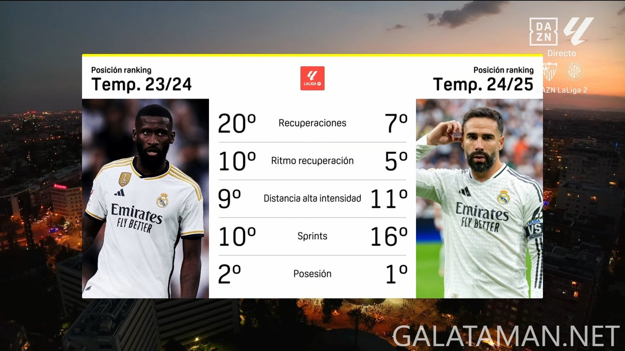 [Image: 09-01-20-50-02-DAZN-Laliga-FHD-Real-Madr...15-220.jpg]