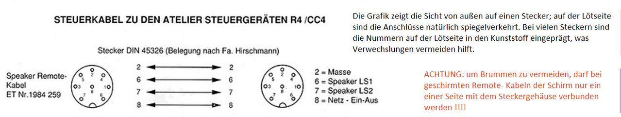 CC4 PA4 Speaker Remote Kabel