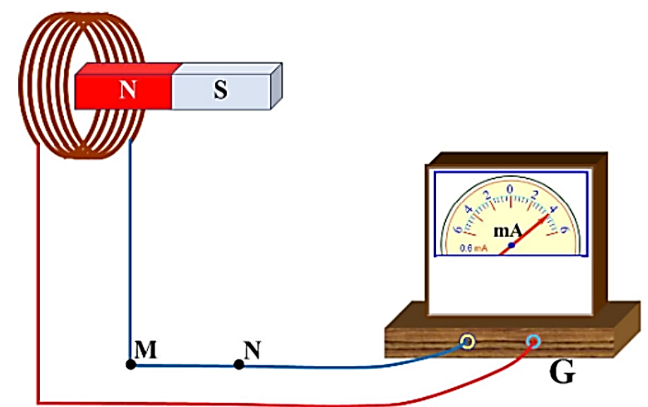 Câu 20 - Đề thi thử tốt nghiệp THPT môn Vật lý của sở GD-ĐT Nghệ An năm 2025 lần 1