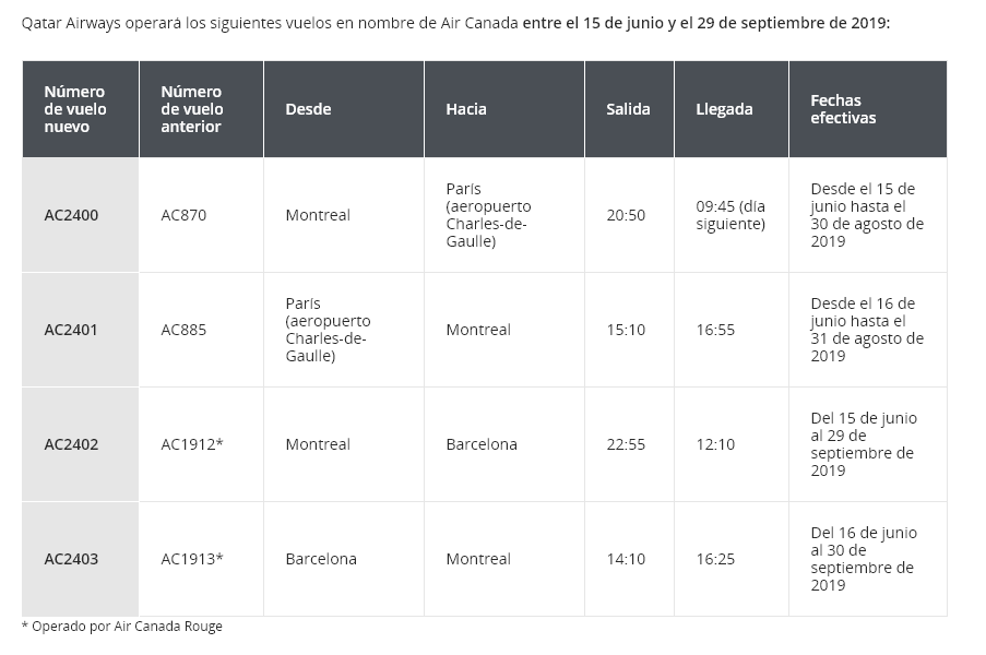 Air Canada: opiniones y dudas - Forum Aircraft, Airports and Airlines