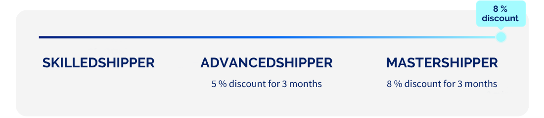 Mastershipper