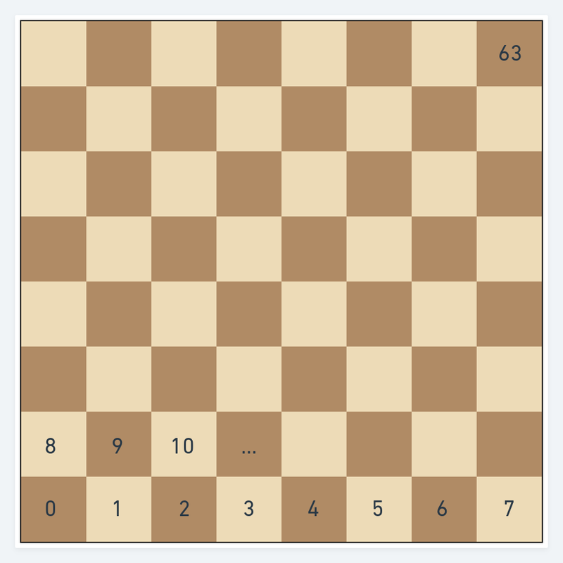 Compass and Chess Piece on Chess Board Game for Ideas, Challenge