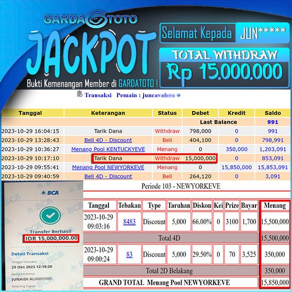 JACKPOT TOGEL PASARAN NEWYORKEVE 4D 2D  RP 15.000.000,- LUNAS