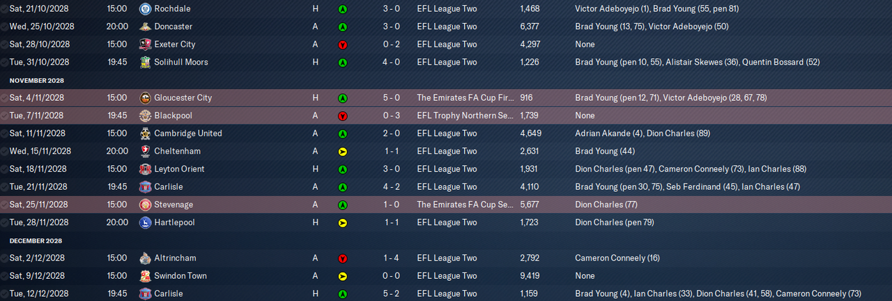 2028-12-12-Overload-of-games-fix.png