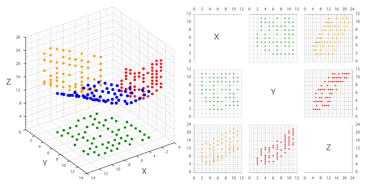 1920px-Matriz-de-gr-ficos-de-dispers-o-svg.png