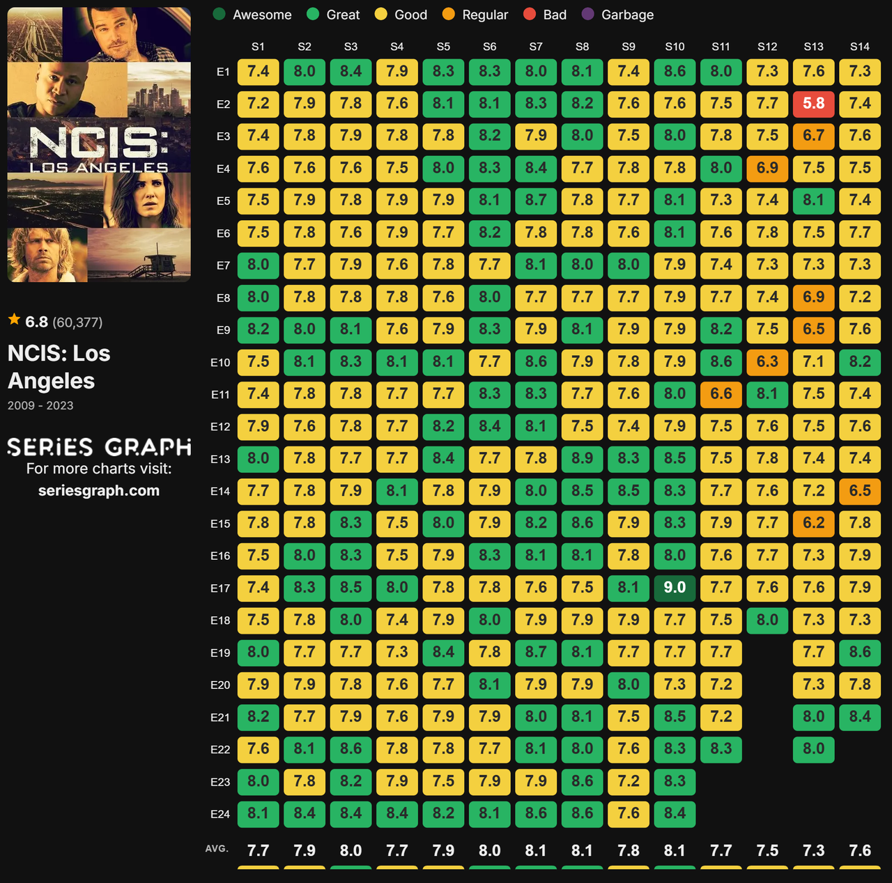 NCIS Los Angeles