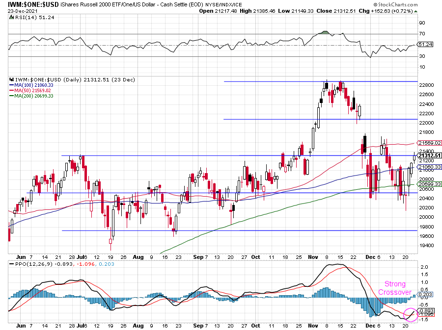 IWM-USD.png