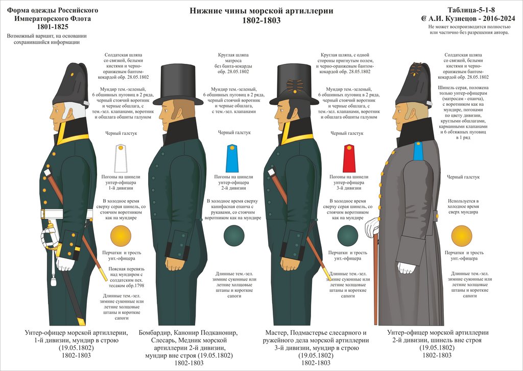 5-1-08 1801-1803 НЧ МА 1802