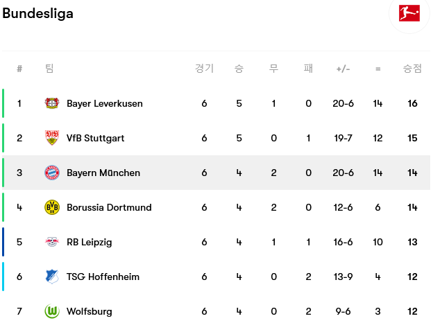 Screenshot-2023-10-03-at-12-28-57-Bayern-M-nchen-fixtures-team-info-and-top-players