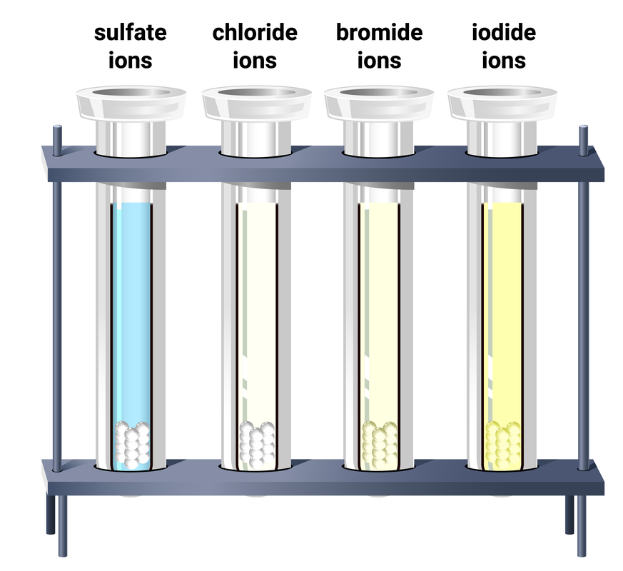 Testing for Anions