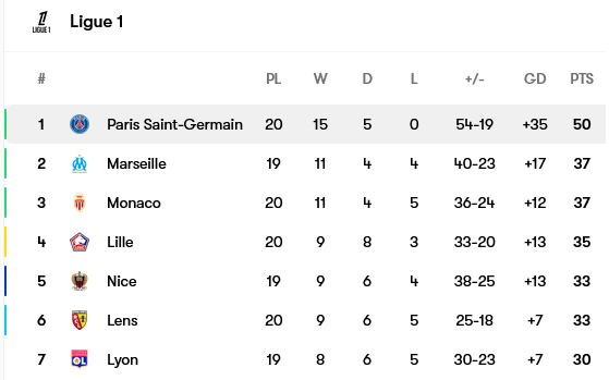 Screenshot-2025-02-02-at-15-26-11-Paris-Saint-Germain-table-form-and-next-opponent