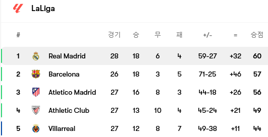Screenshot-2025-03-16-at-22-20-50-Real-Madrid