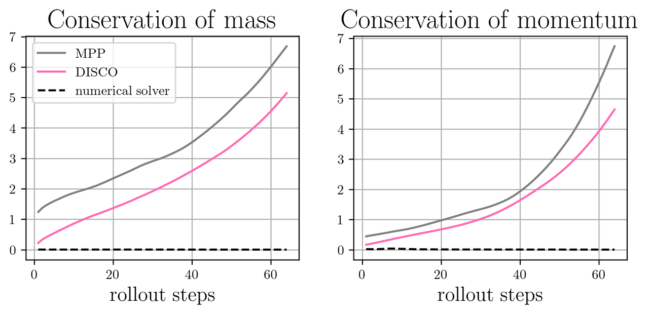 conservation_laws