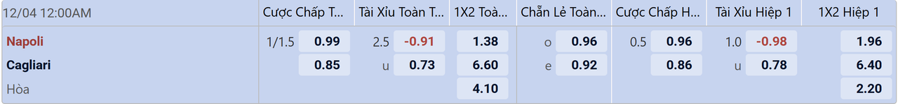 Tỉ lệ kèo Napoli vs Cagliari