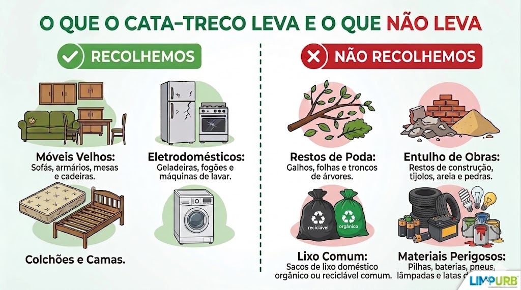 Opera&ccedil;&atilde;o Cata-Treco