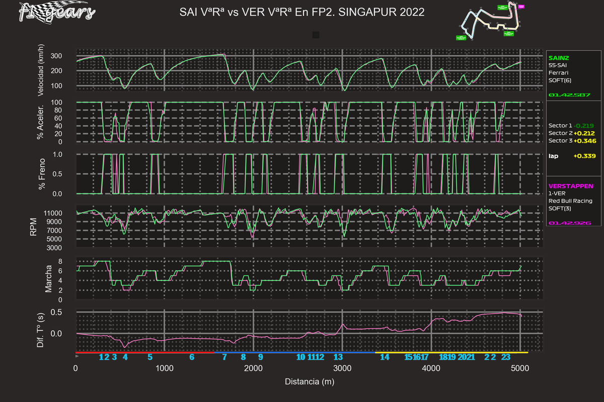 2022_17_FP2-SAI VªRª-VER VªRª_SABRGDT_tel_sect_curv