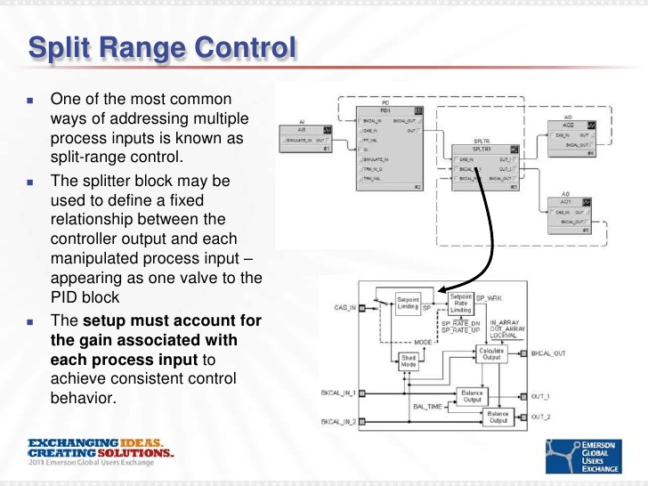 rslogix 500 pid instruction rslogix 500 pid instruction