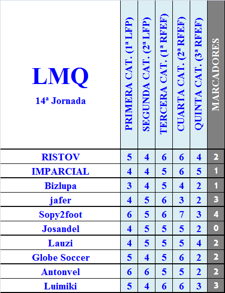 LA MEGA QUINIELA (XIII Edición) - Temporada 2022-23 (2ª parte) LMQ-14-R