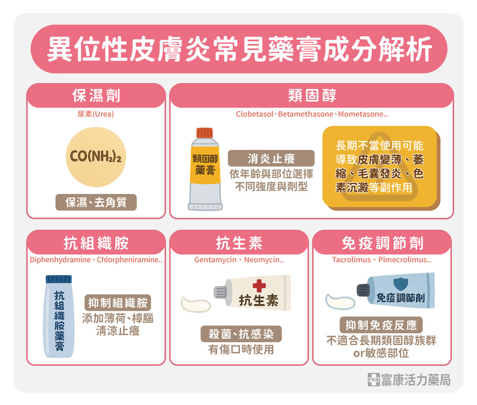 異位性皮膚炎常見藥膏成分