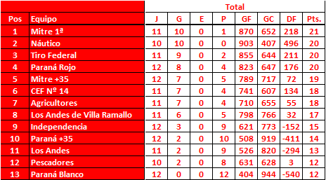 Torneo-Local-de-1