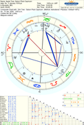 astro_621at_apple_tree_saturn_pluto_capricorn_elm_tree__saturn_pluto_capricorn.63988.2915772