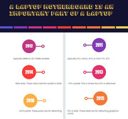 laptop motherboard  components, price  Features and specifications