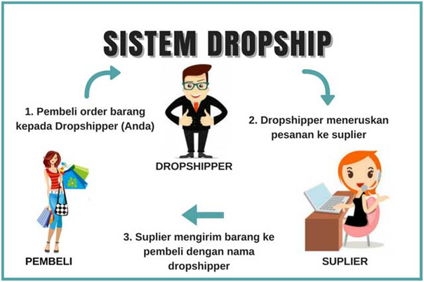 Dropshiper Dropship_affiliate