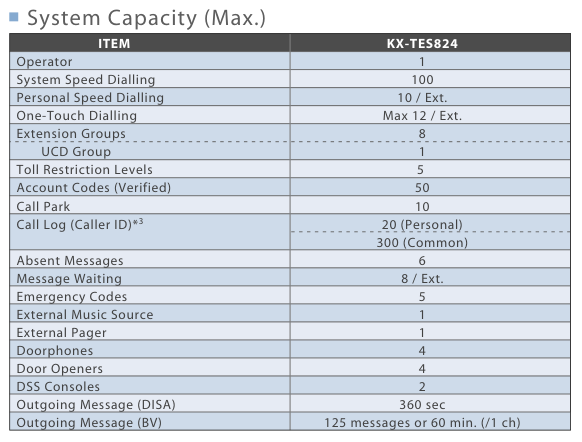 tes-tem824-system-capacity