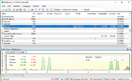 [Image: Net-Balancer-11-0-4-3314-Multilingual.png]