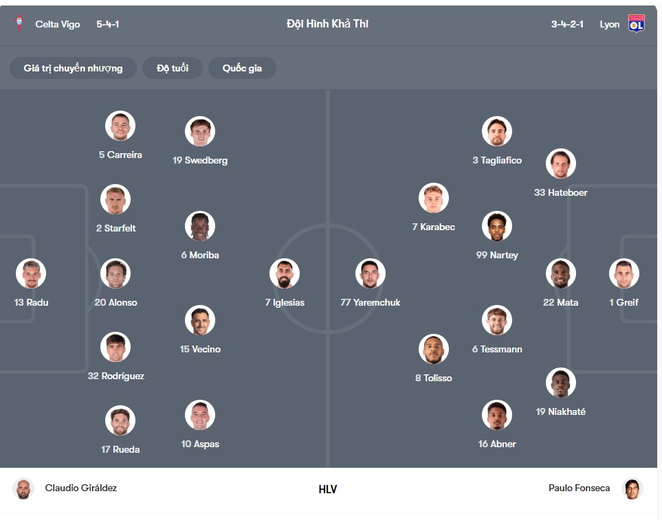 doi hinh Celta Vigo vs Lyon