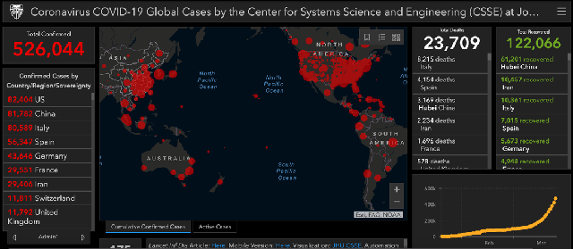 The US now has more coronavirus cases than China…