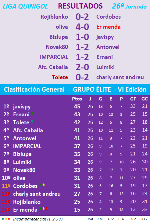 JUEGO con LA QUINIELA (8ª Edición) y EL QUINIGOL (7ª Edición) TEMP. 2019-20 (1ª parte - CERRADO) L26