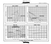 6 F-3B (F3H-2) Demon Standard Aircraft Character