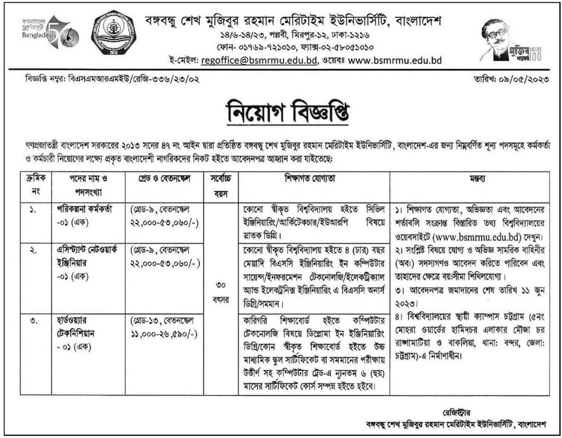 BSMRMU Job Circular 2023