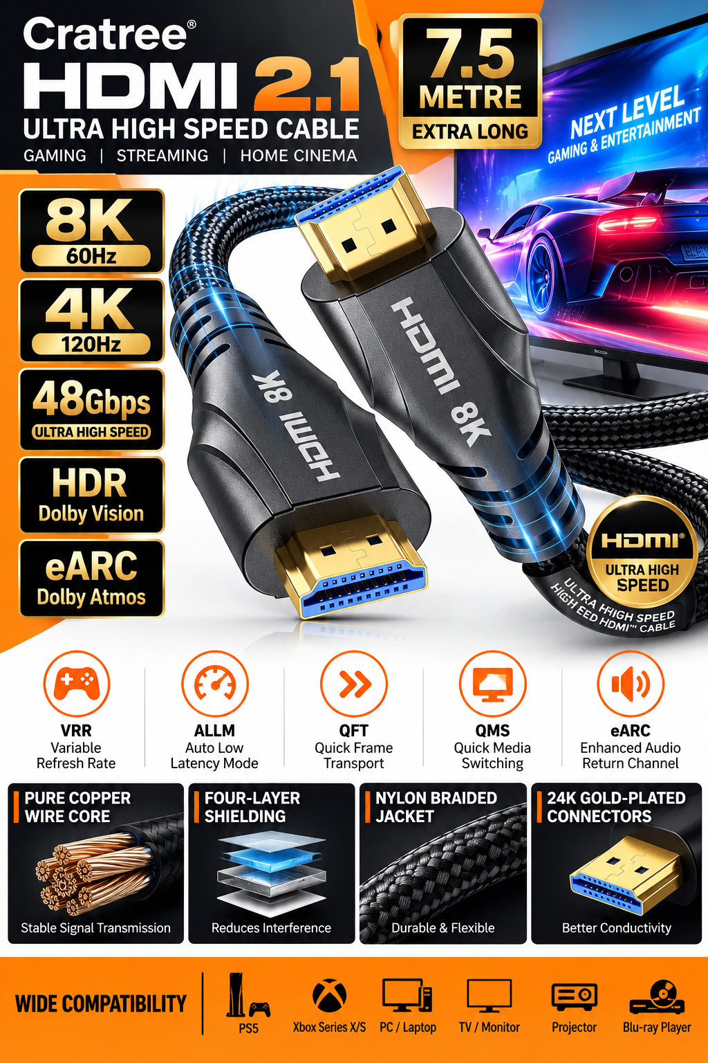 Cratree 7.5M HDMI 2.1 Cable 48Gbps 8K 60Hz 4K 120Hz Feature V2 Detailed Infographic