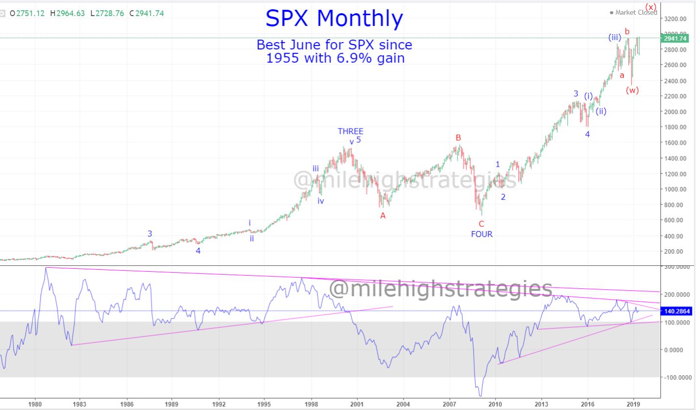 SPX-M-6-28-19-1.jpg