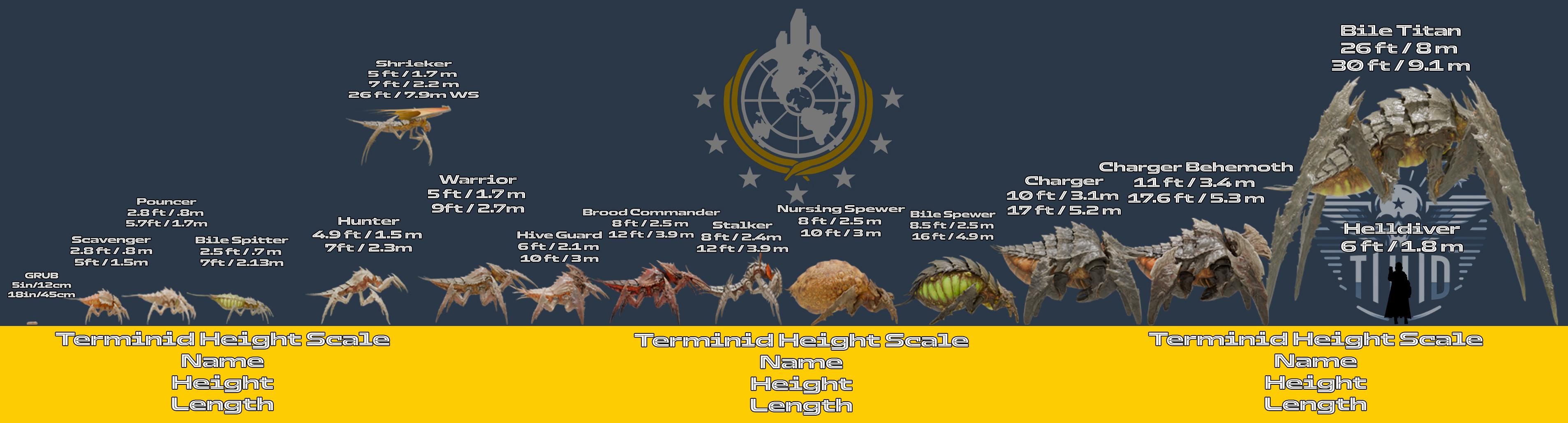 Terminids Commander How many Terminids (Helldivers) are required to conquer 1991 Iraq ...