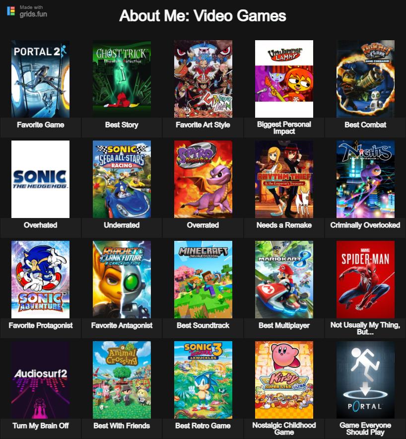 Bored? Fill out this gamer personality chart that's been making the ...