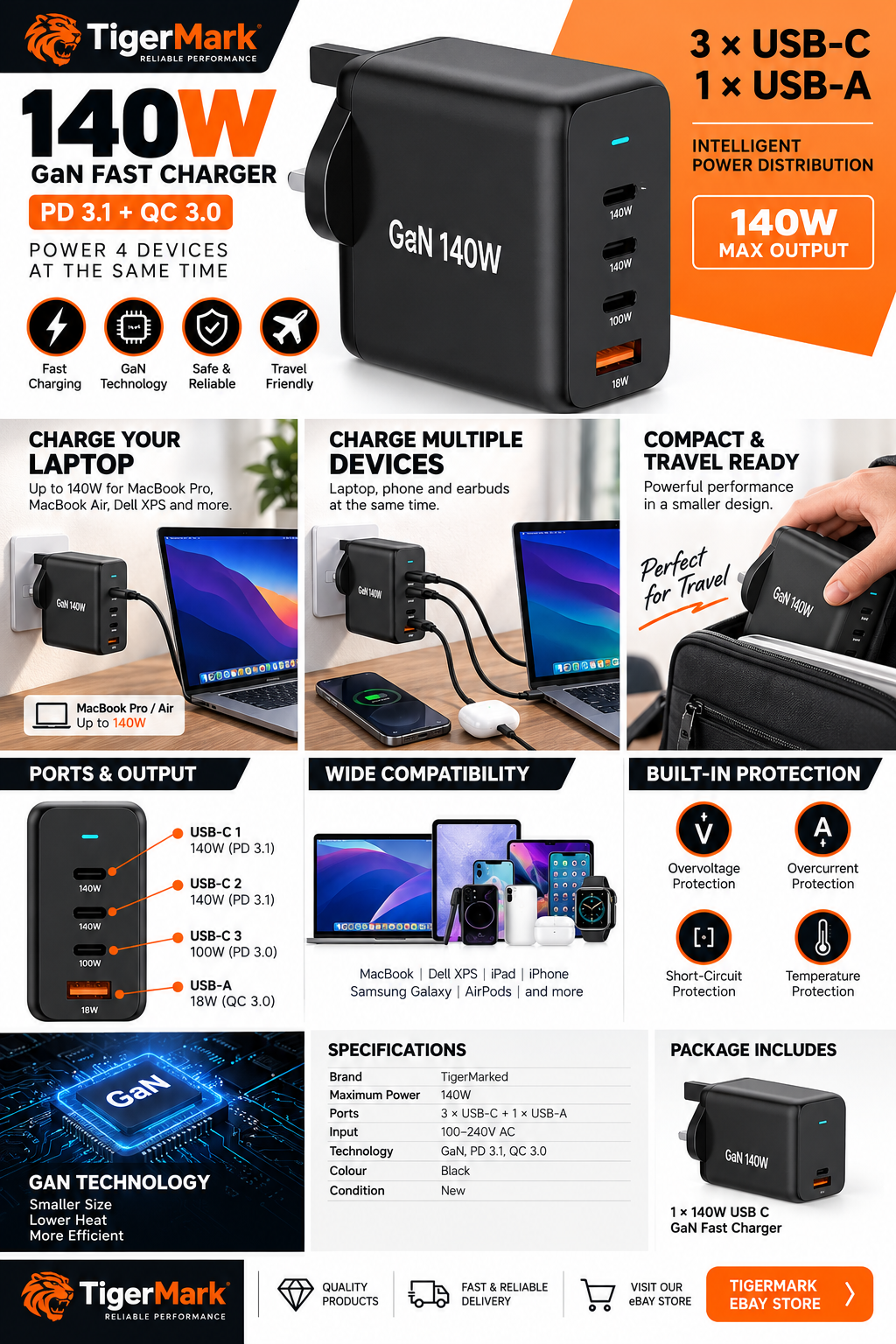 TigerMark 140W USB-C GaN Charger Feature V2 Detailed Infographic