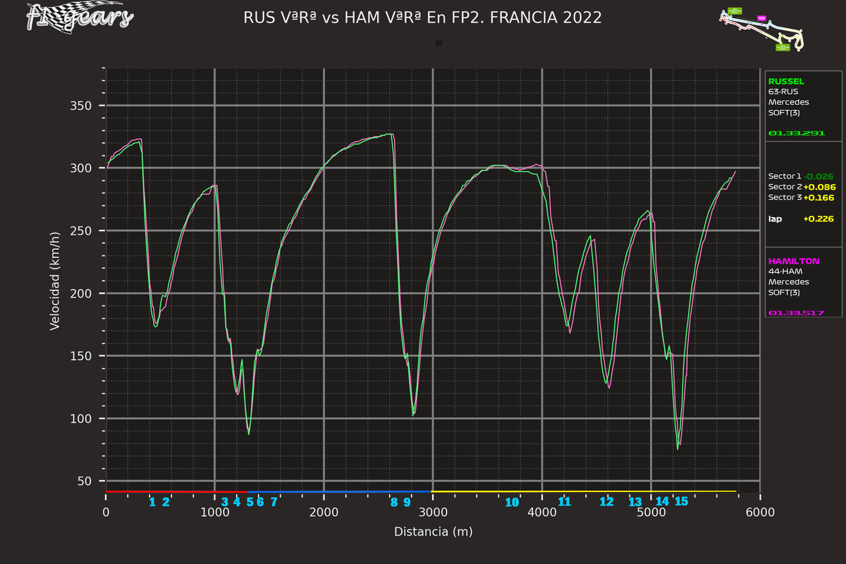 2022_12_FP2-RUS VªRª-HAM VªRª_S_tel_sect_curv
