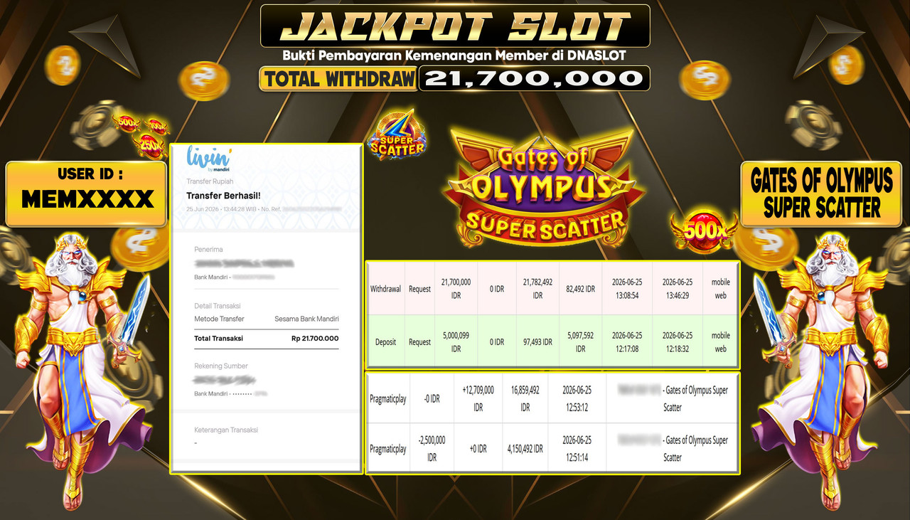 JACKPOT SLOT GATES OF OLYMPUS SUPER SCATTER 25 JUNE 2026