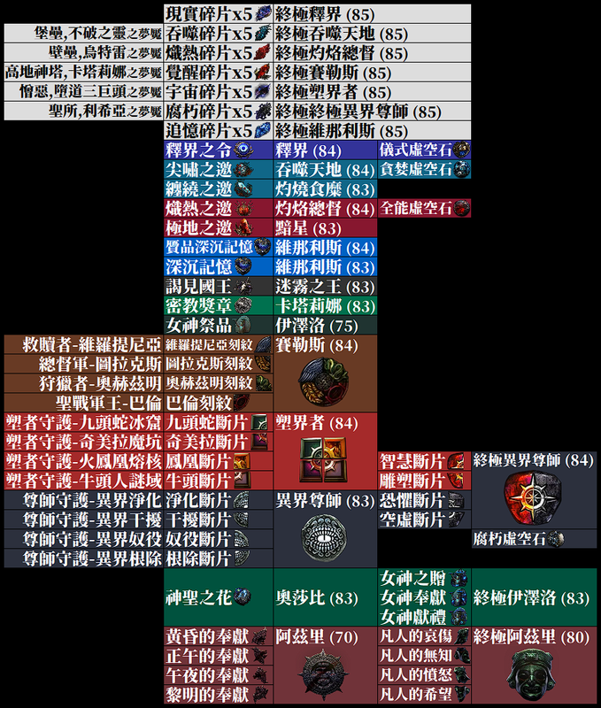 UberBossData20250813