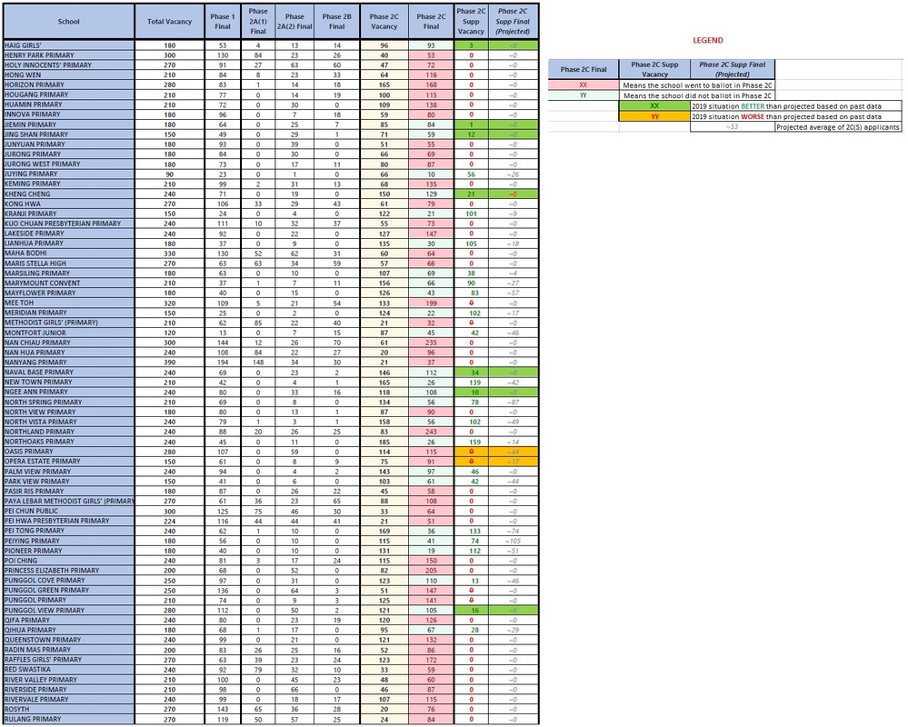 P1_Stats_After2C_H to R